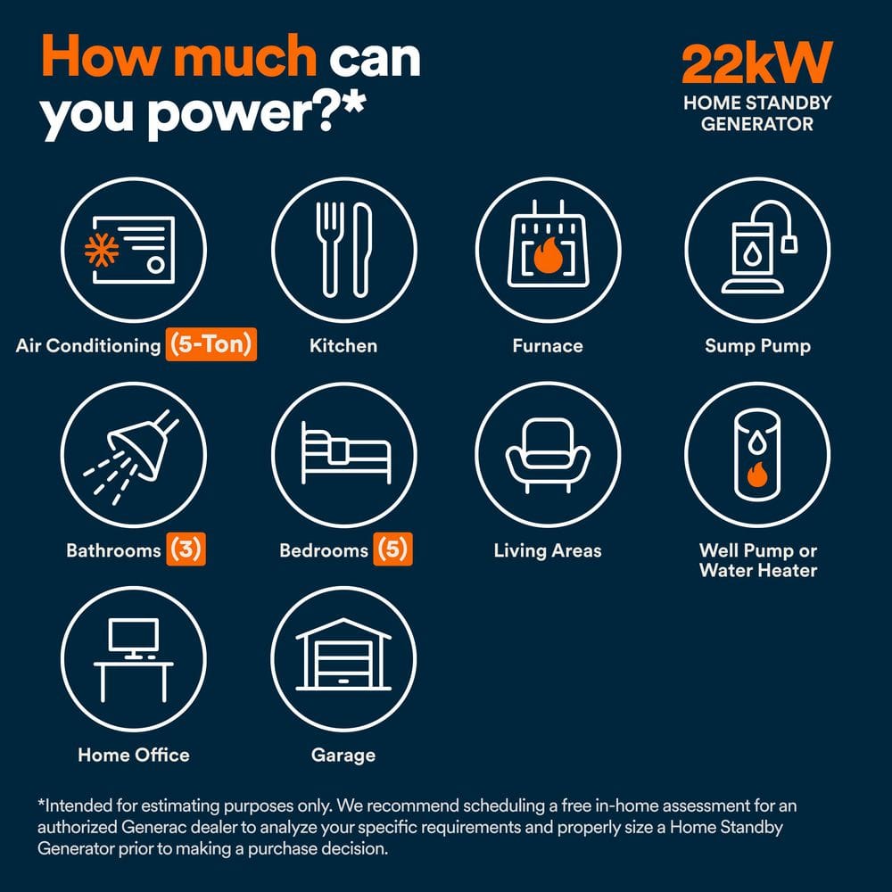 Generac 22,000 Watt - Dual Fuel Air- Cooled Whole House Home Standby Generator, Smart Home Monitoring & 200-AMP Transfer Switch 7043