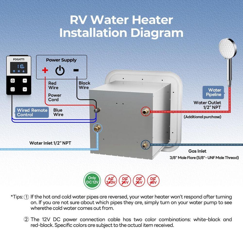 FOGATTI 55,000 BTU RV Propane Tankless Water Heater with White Door, 2.9 GPM, Remote Controller, 2-Years Warranty FS08B1SWD
